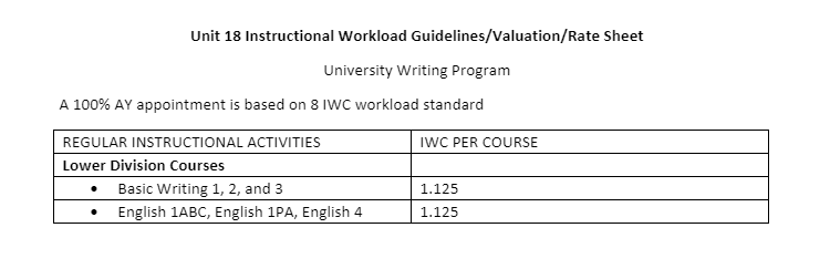 Unit 18 - lecturer